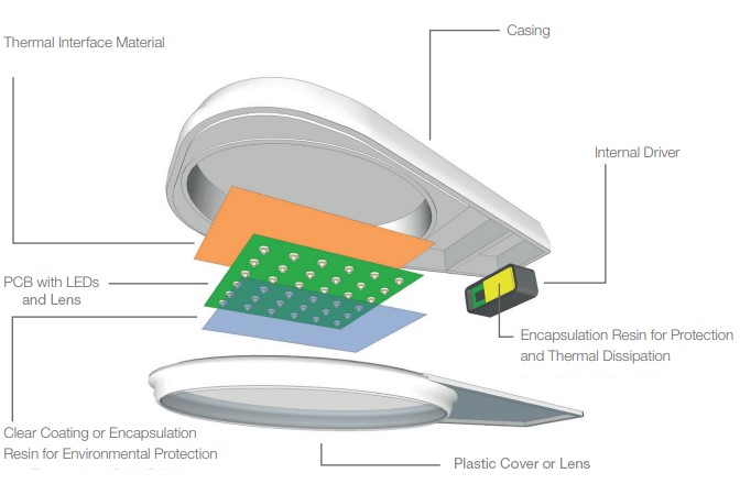 Electrolube Resolves Lens Attachment Problems With LED Street Lighting featured image