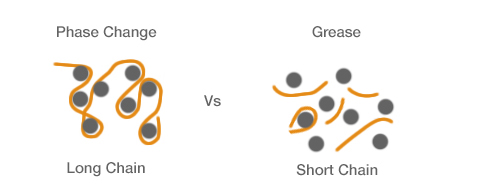 Image - the difference between long and short chain polymer structures